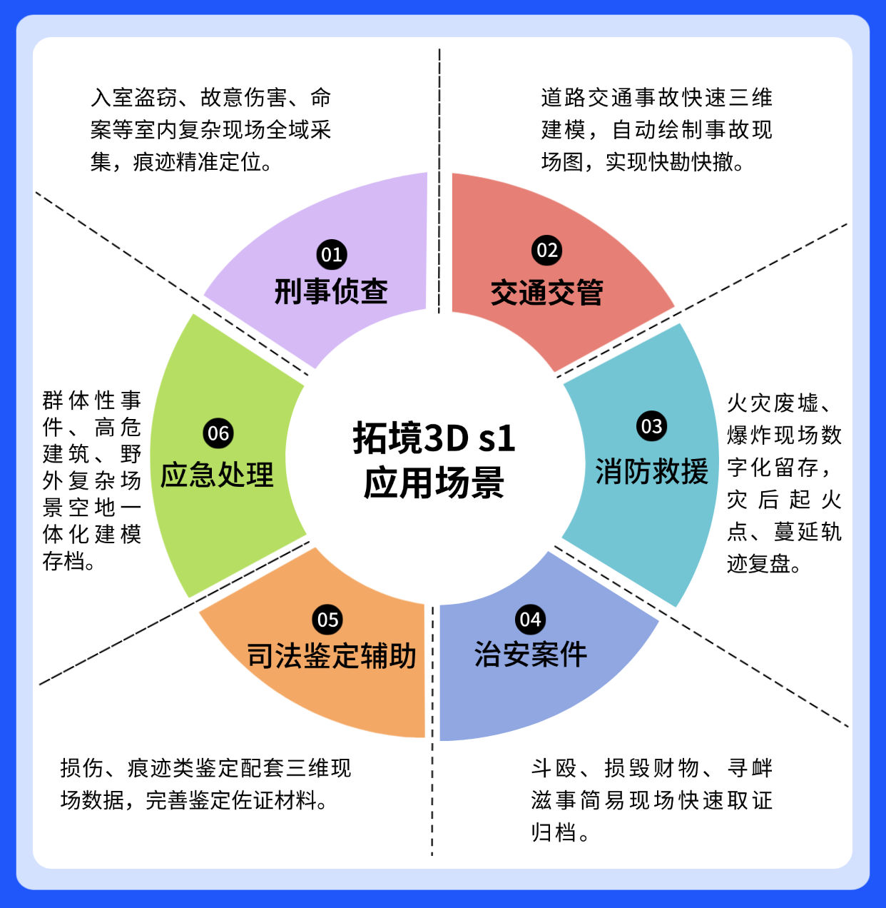 拓境3D s1 应用场景.png